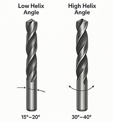 Helix Angle4