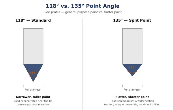 135°split point-3