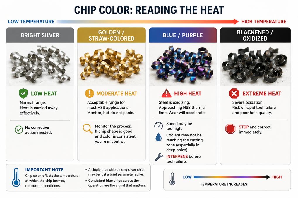 Chip Color
