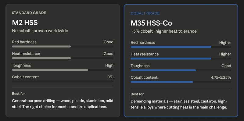 M35 cobalt drill bits-2