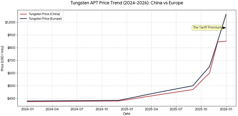 Resource Iron Curtain 1