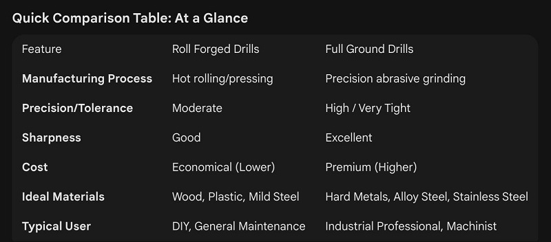 Roll Forged Drills 3
