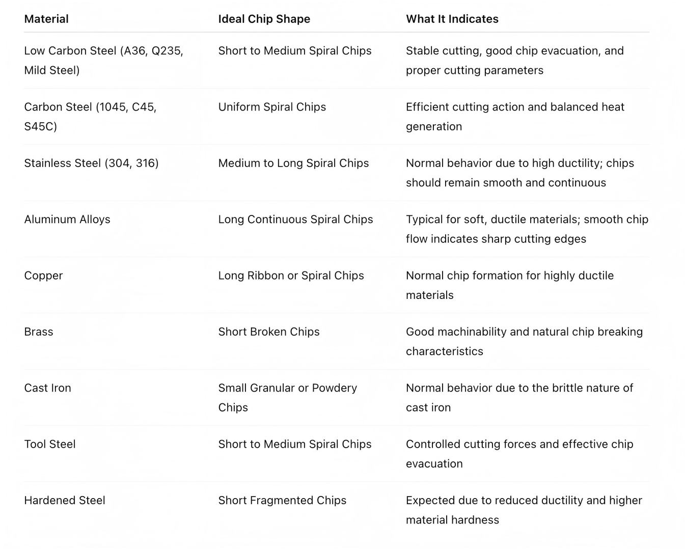chip material-1