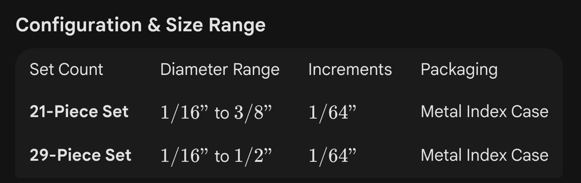 configuration size range