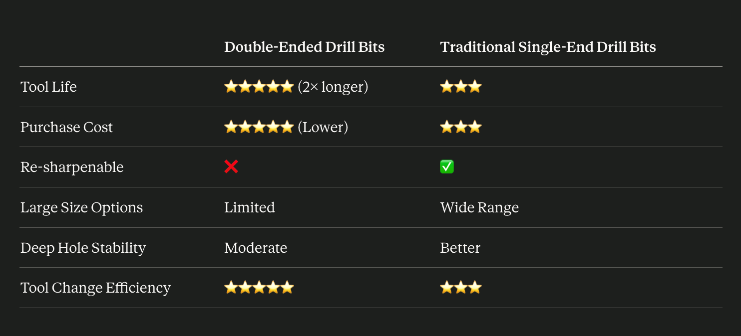double-ended-drill-bits3