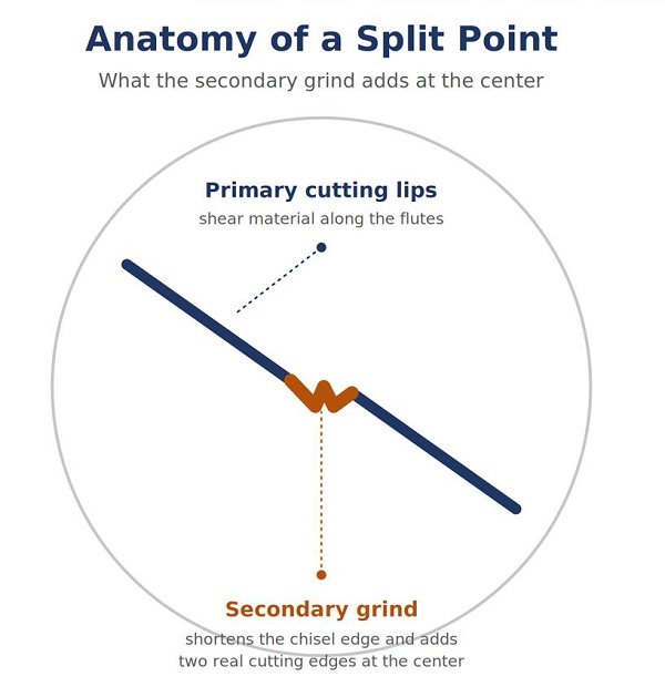 135°split point-2