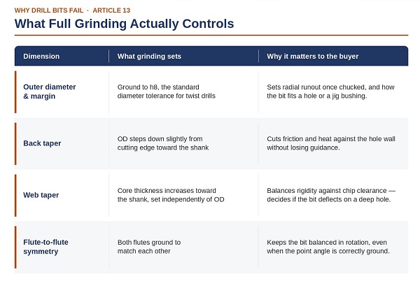 grind controls