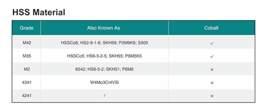 hss material
