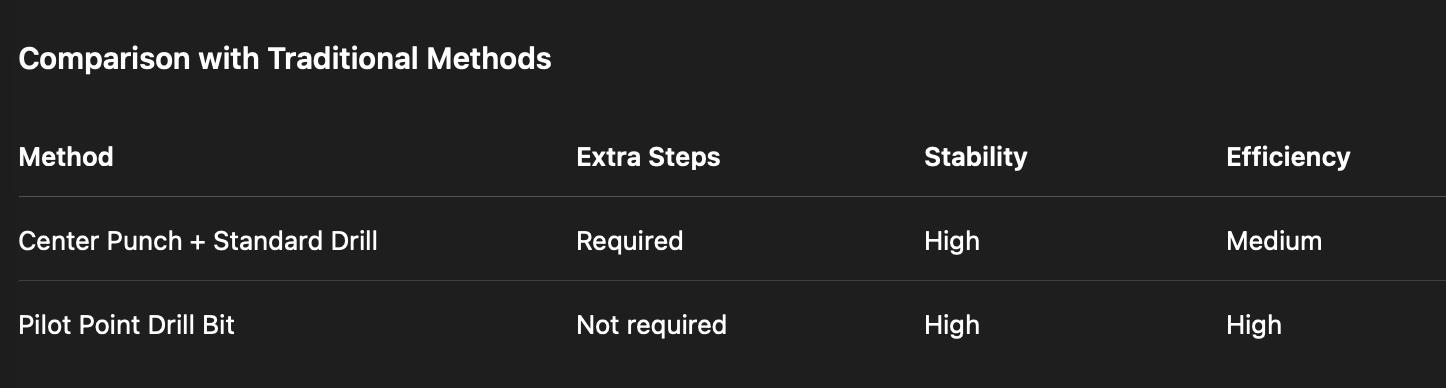 precision metal drilling 2