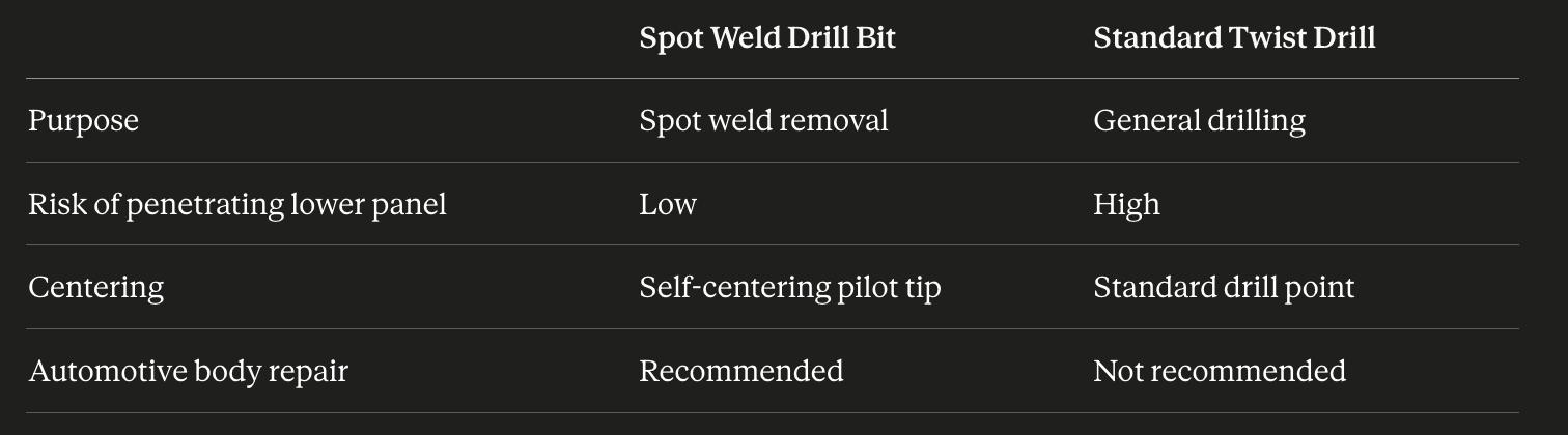 spot weld drill bits-7